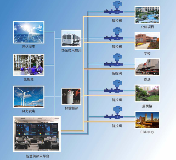 二網平衡閥廠家